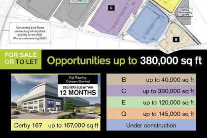 8.7 acres of Commercial Land for sale in Derby South