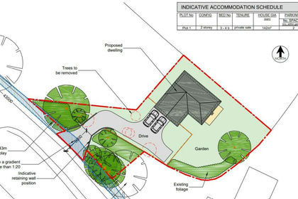 Development Land for sale in Palgrave