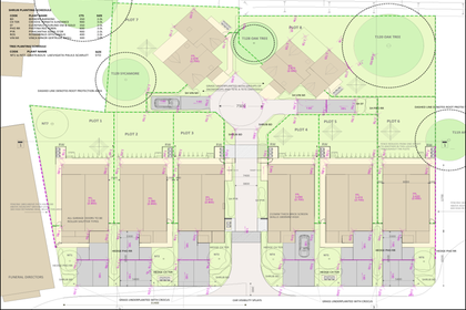 Development Land for sale in March